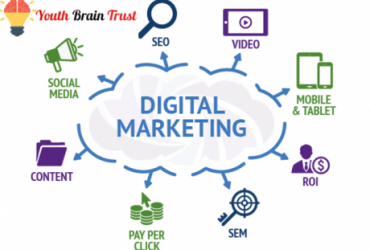 Digital Marketing Services In Aliganj