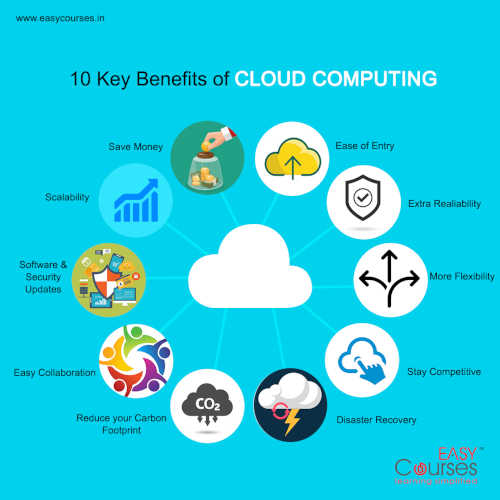 Learn Cloud Computing Course Online